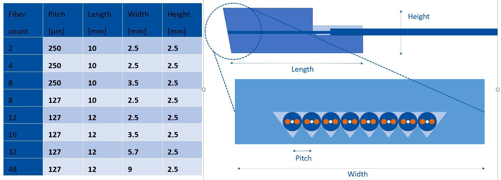 fiber array definitions and dimensions